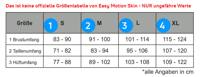 Erfahrungsbericht User Experience Easy Motion Skin Erfahrungen